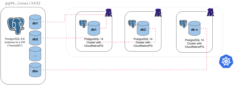 Example of microservice import type