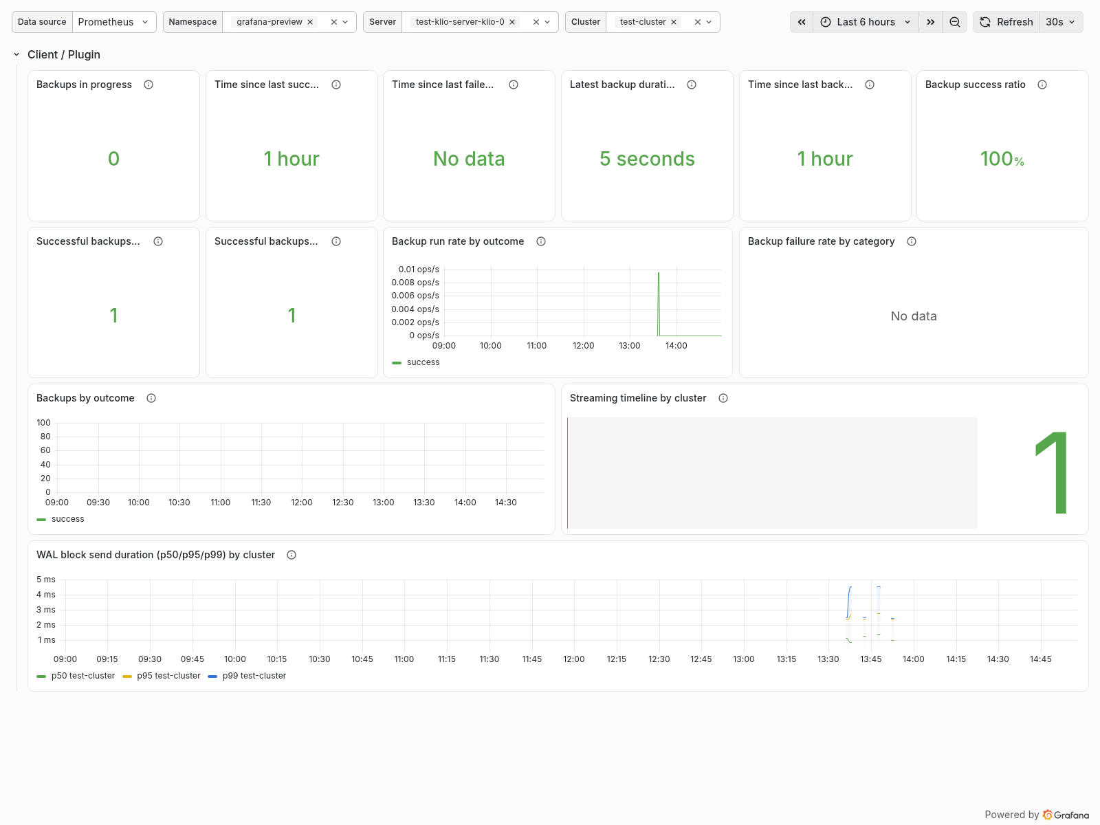 Klio client and plugin metrics