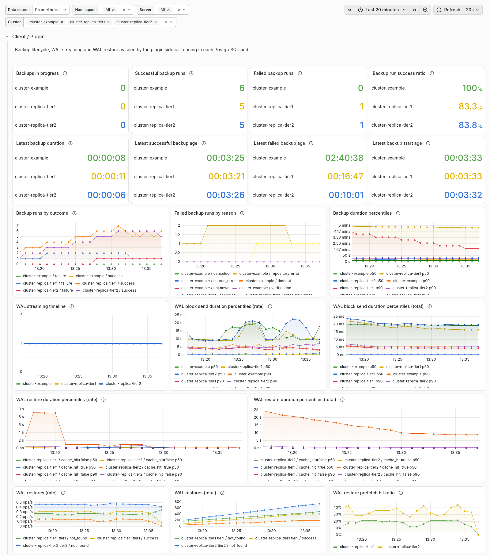 Klio client and plugin metrics