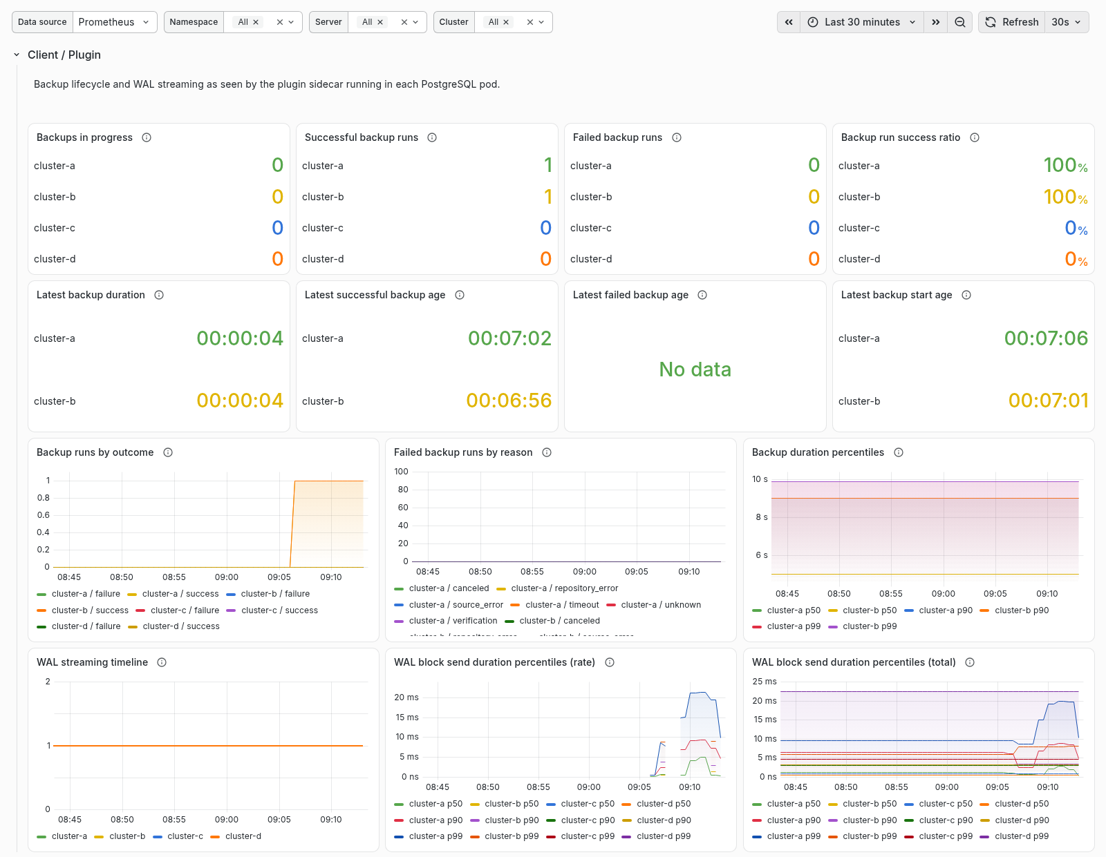 Klio client and plugin metrics