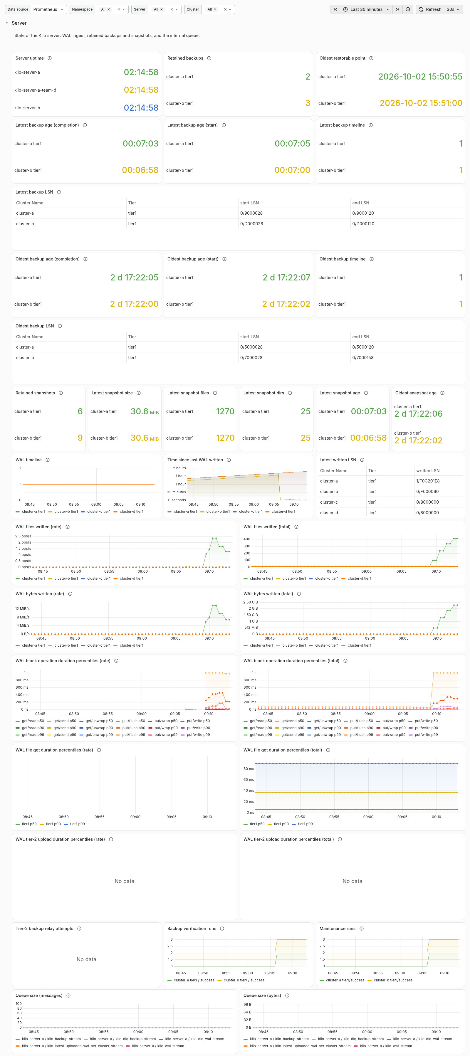 Klio server metrics